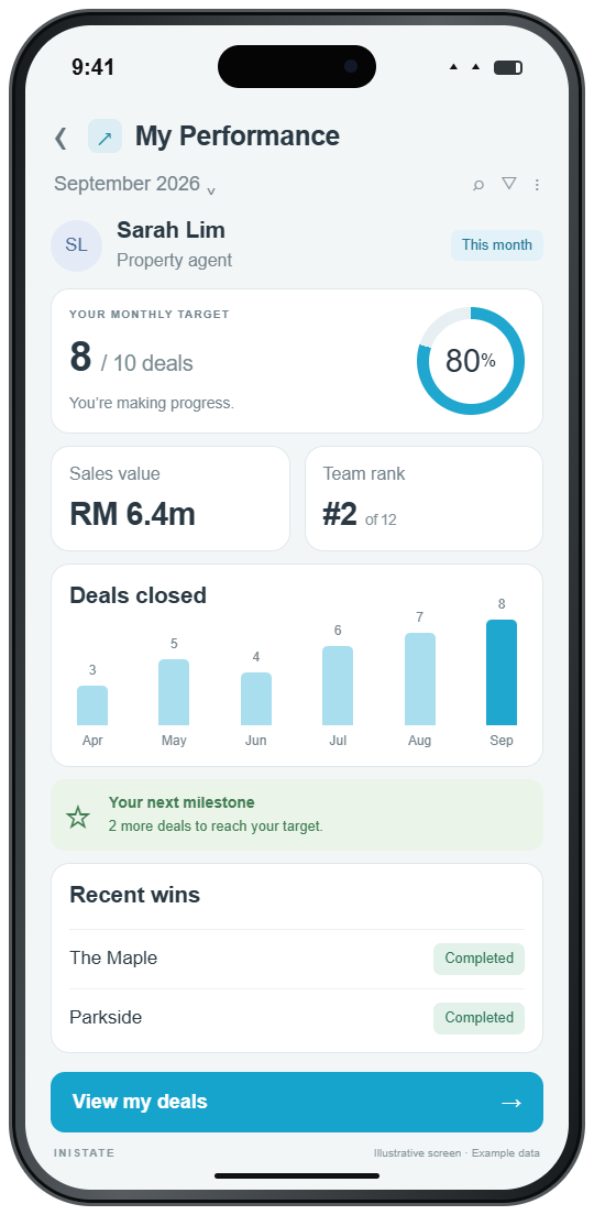 Concept agent performance screen with a monthly target, sales value, and deals closed chart